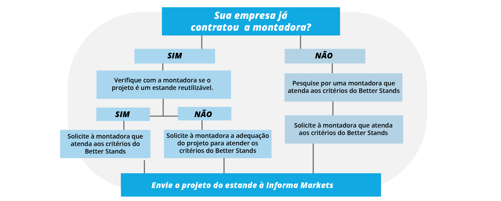 betterstands__INFOGRAFICO