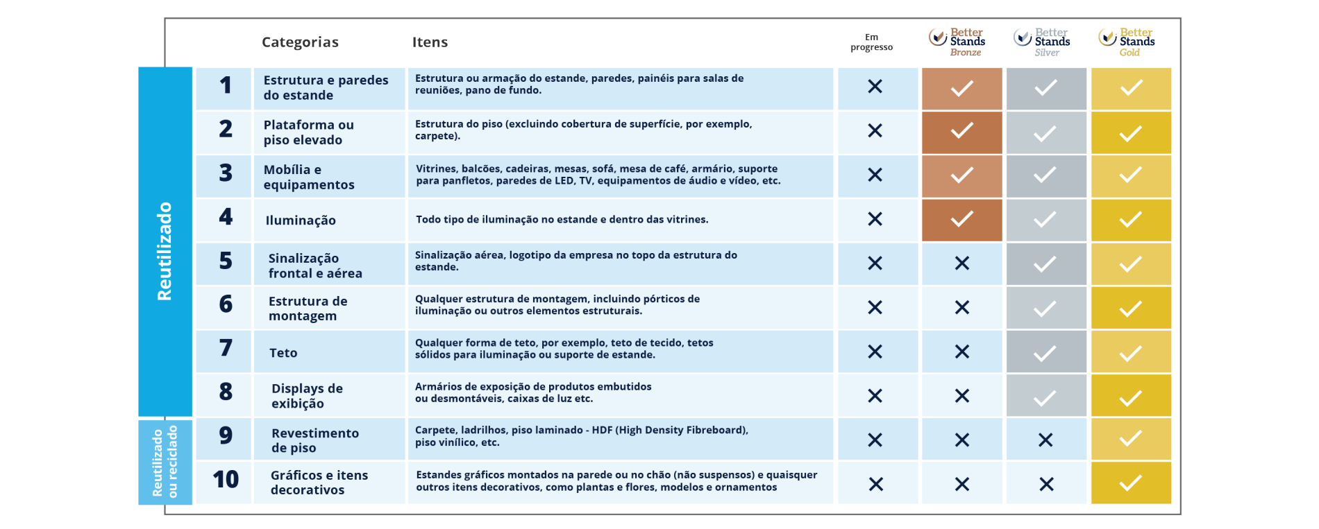 TABELA CATEGORIAS