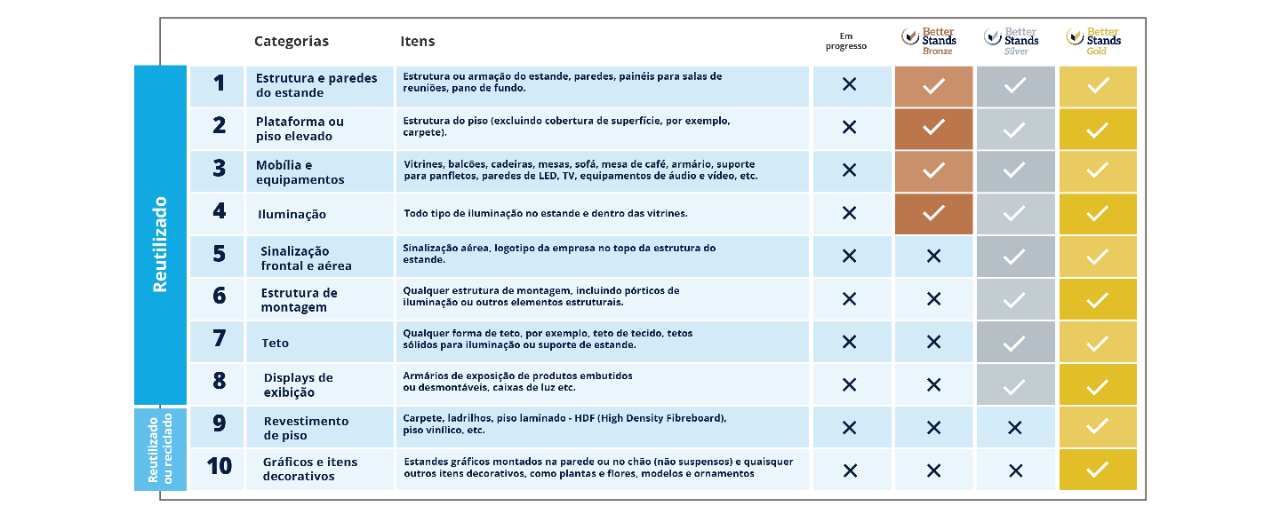TABELA CATEGORIAS