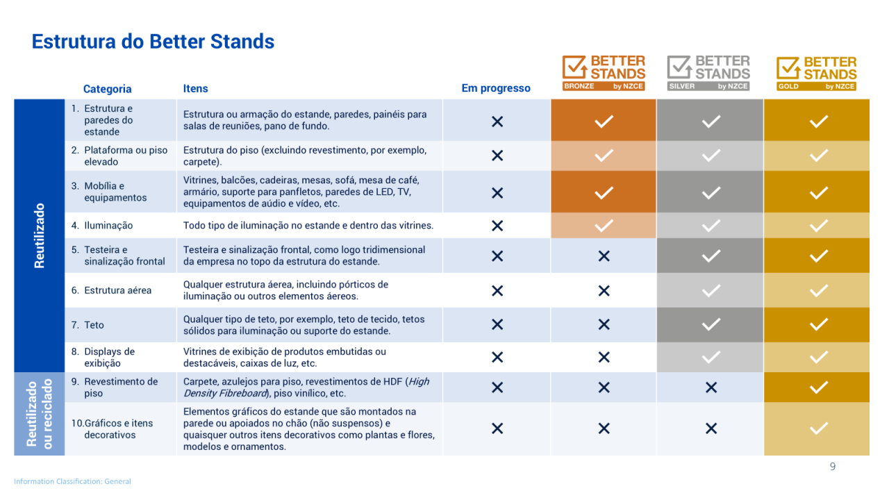 Better Stands