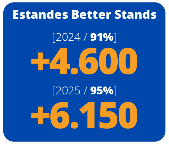 Better Stands