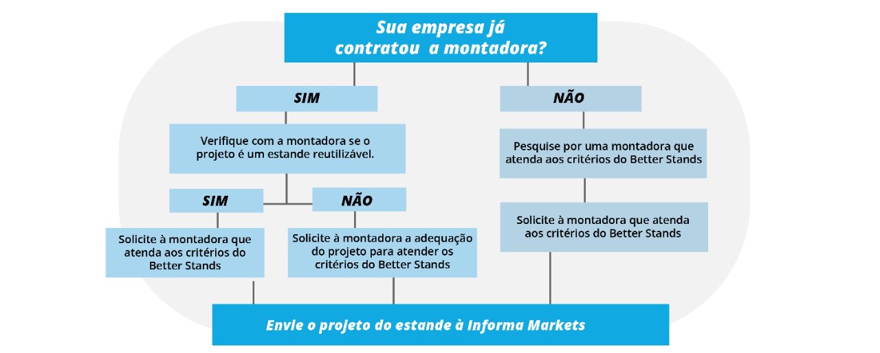 betterstands__INFOGRAFICO